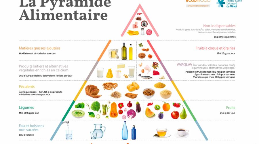 pyramide alimentaire